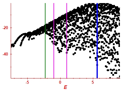 Strength function log